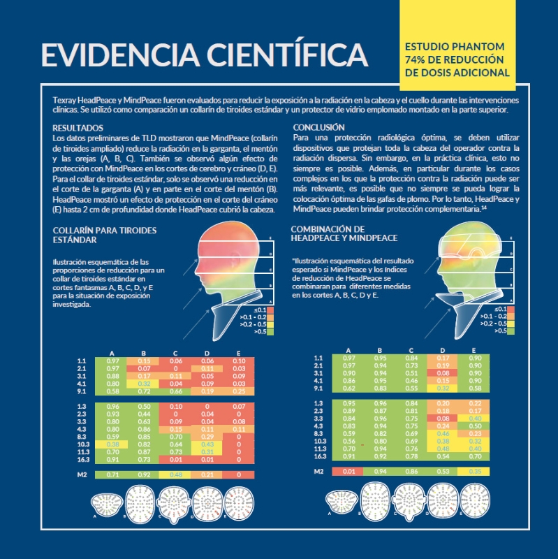 TEXRAY. DATOS CIENTIFICOS. ESTUDIO PHANTOM.jpg